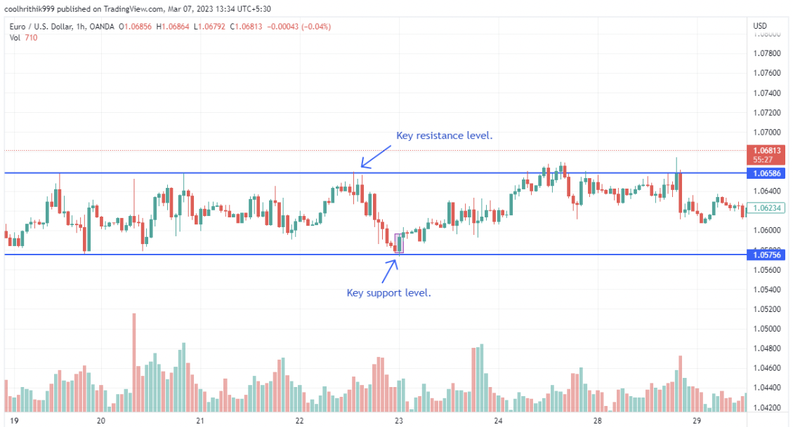 Bounce strategi