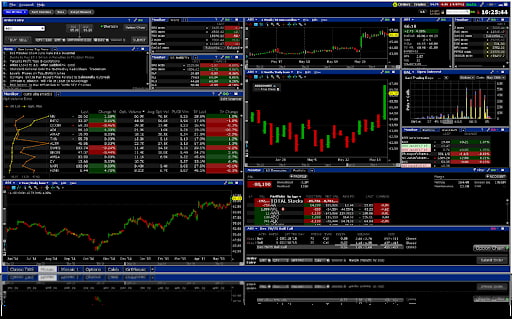 Interactive Brokers trading platforms