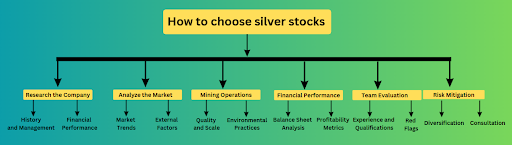 How to choose silver stocks
