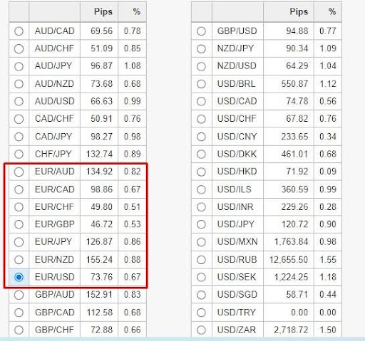 24-week volatility of currency pairs