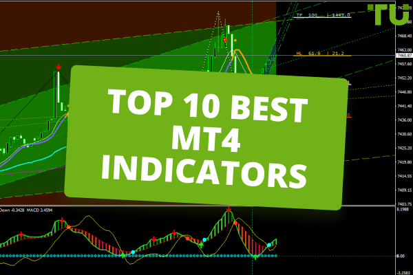Best MT4 (Metatrader 4) Indicators - Download for Free