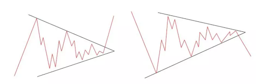 Triangles pattern
