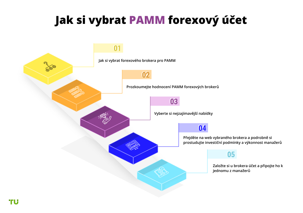 Jak si vybrat PAMM forexový účet