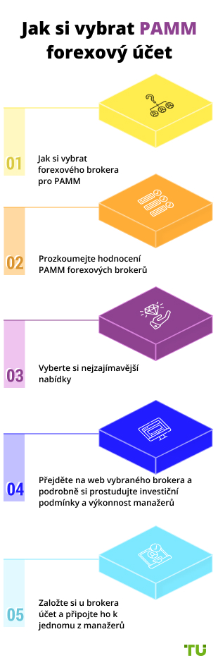 Jak si vybrat PAMM forexový účet