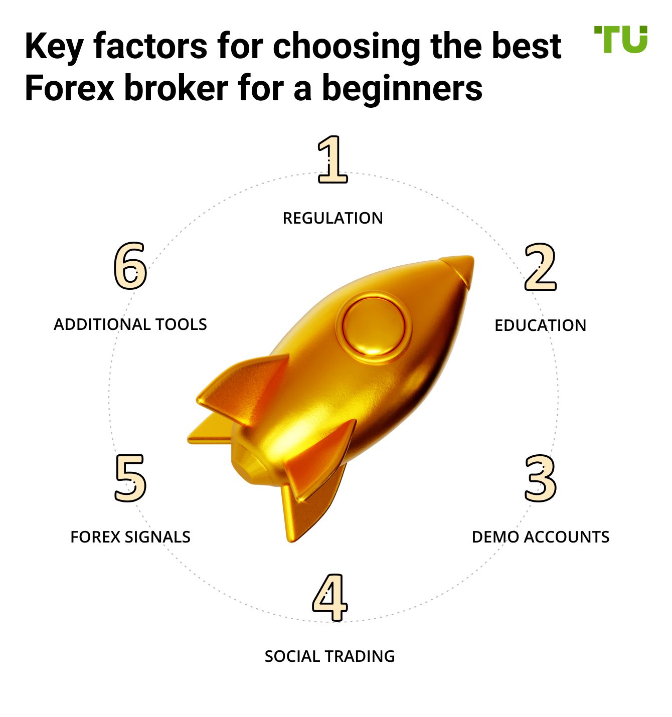 Key factors for choosing the best Forex broker for a beginners