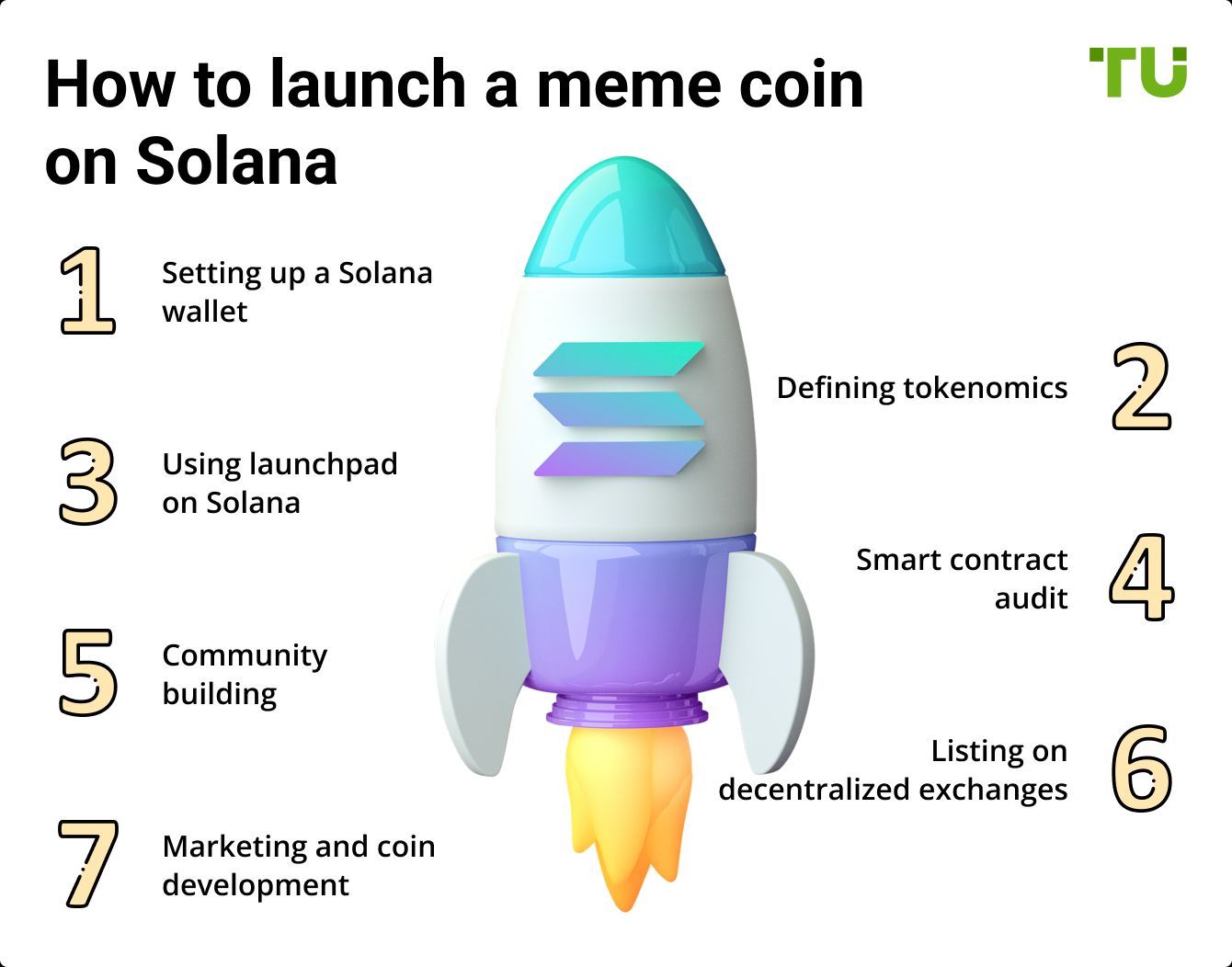 How to launch a meme coin on Solana