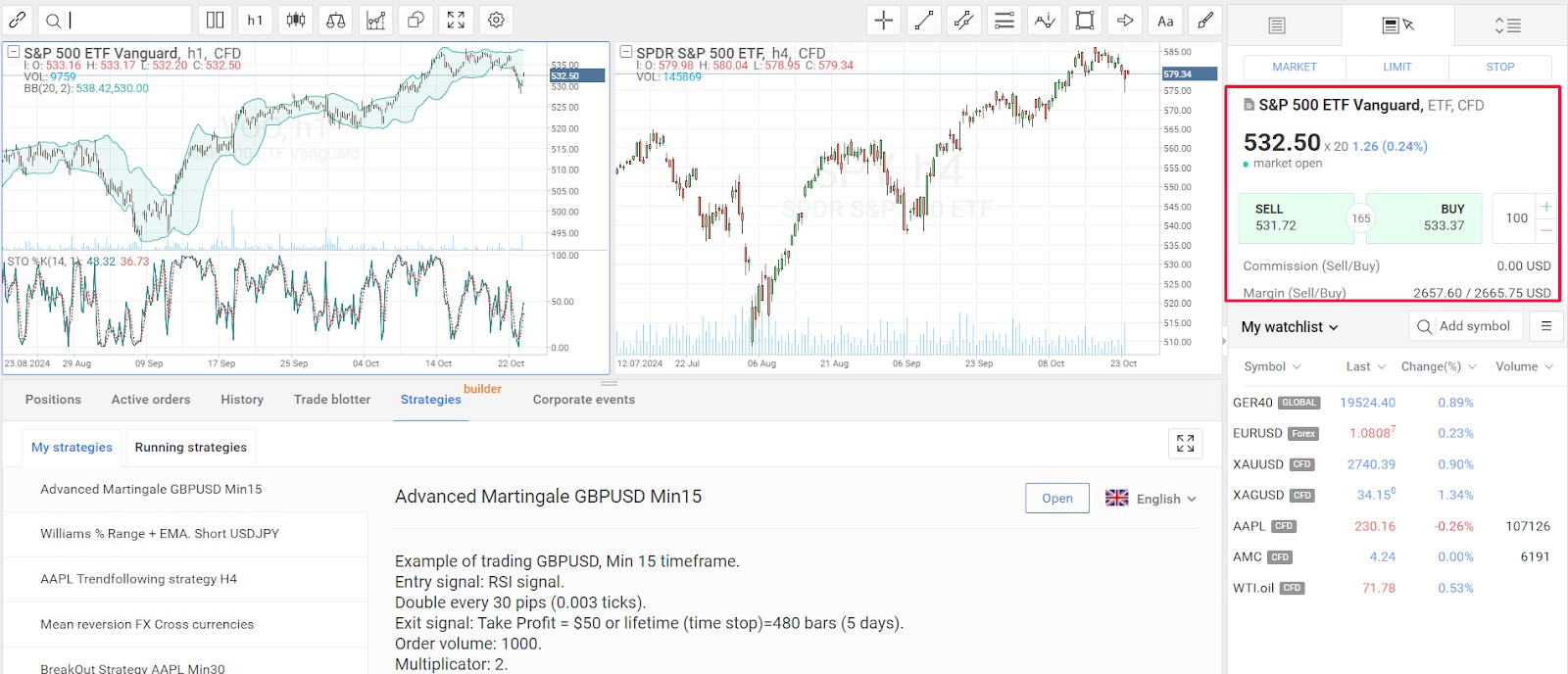 Відкриття угоди з S&P 500 у брокера RoboForex