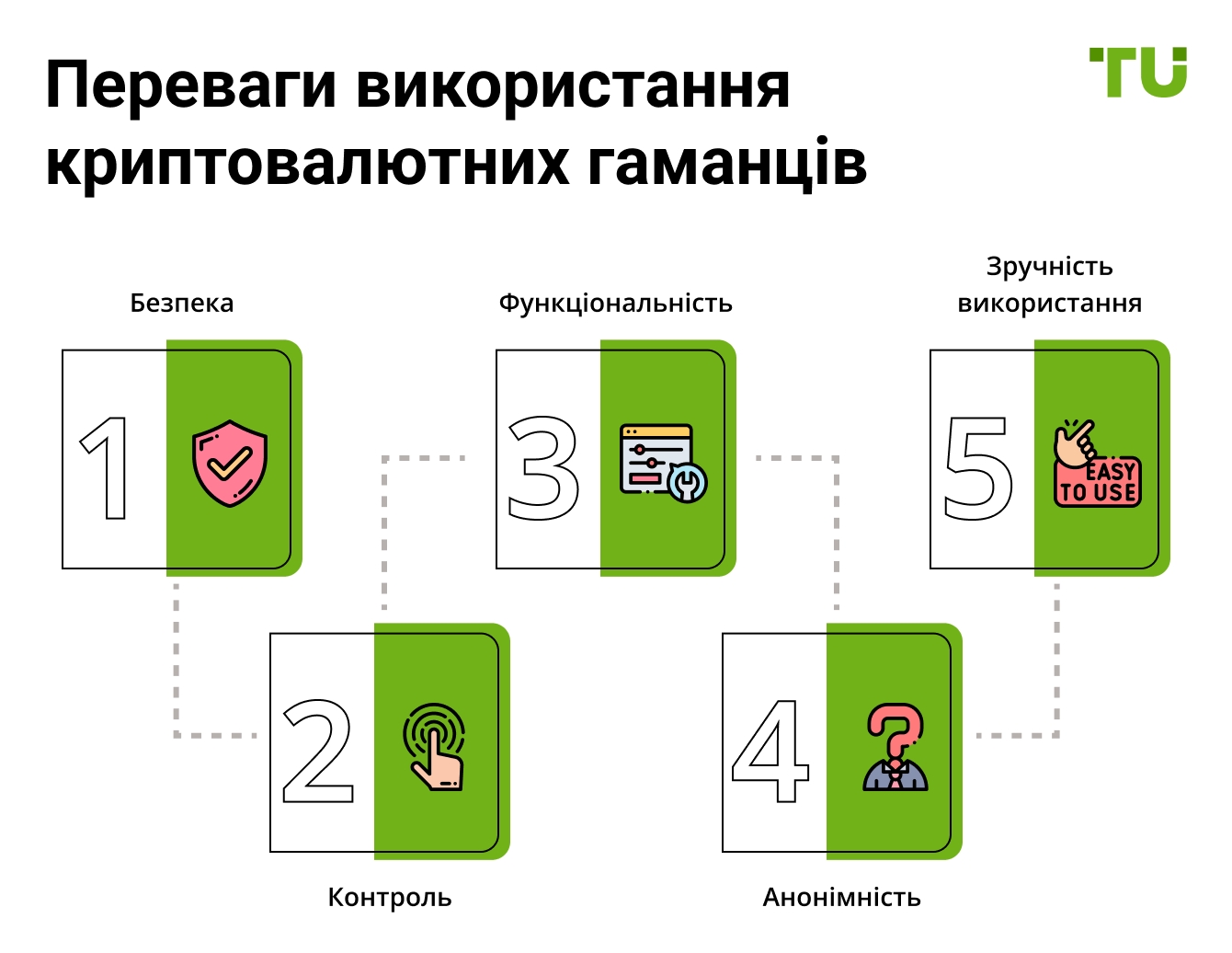 Переваги використання криптовалютних гаманців