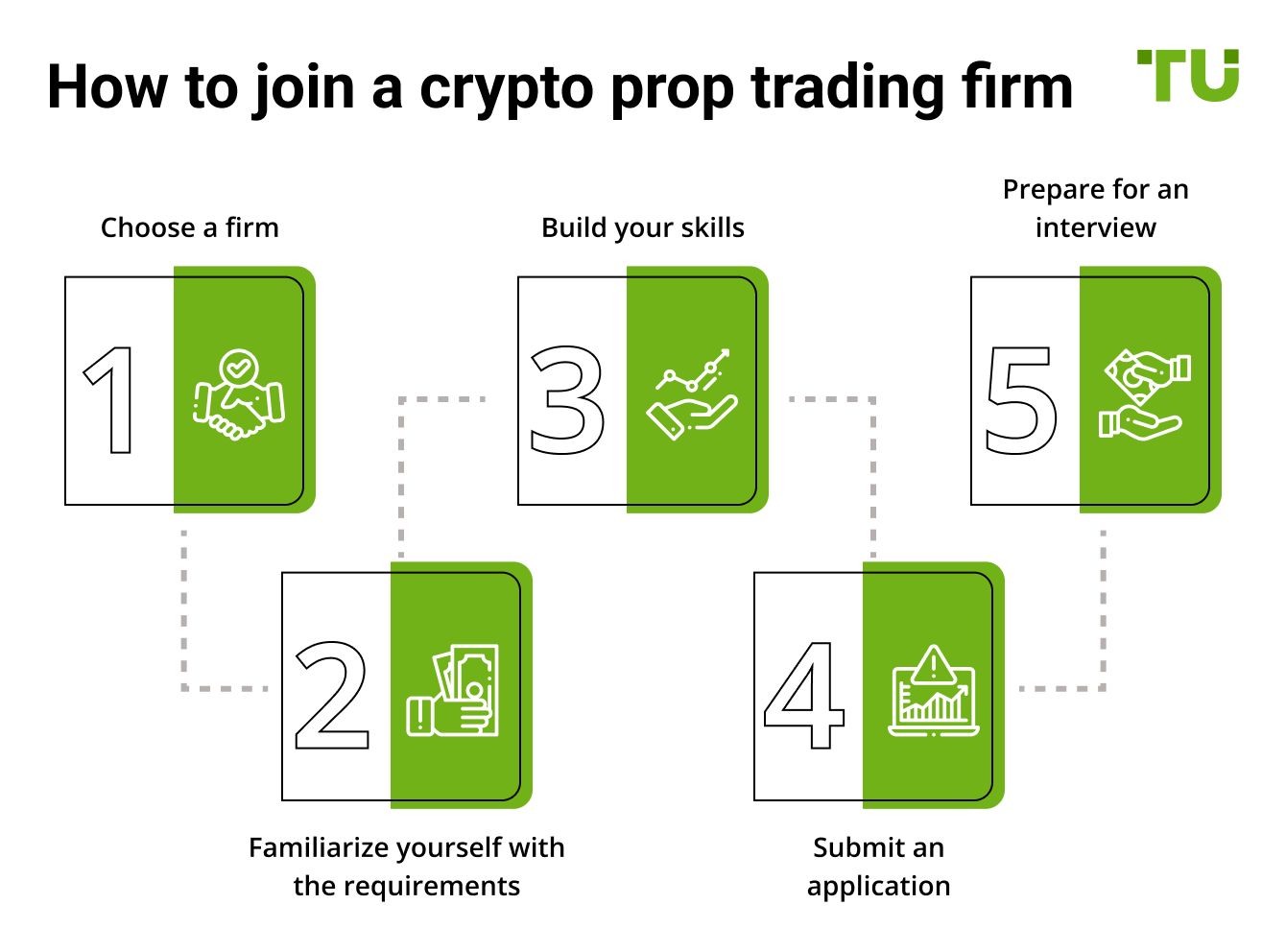 How to join a crypto prop trading firm