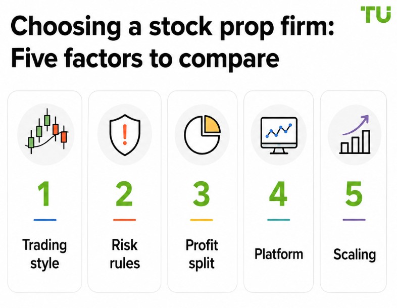 Choosing a stock prop firm: Five factors to compare