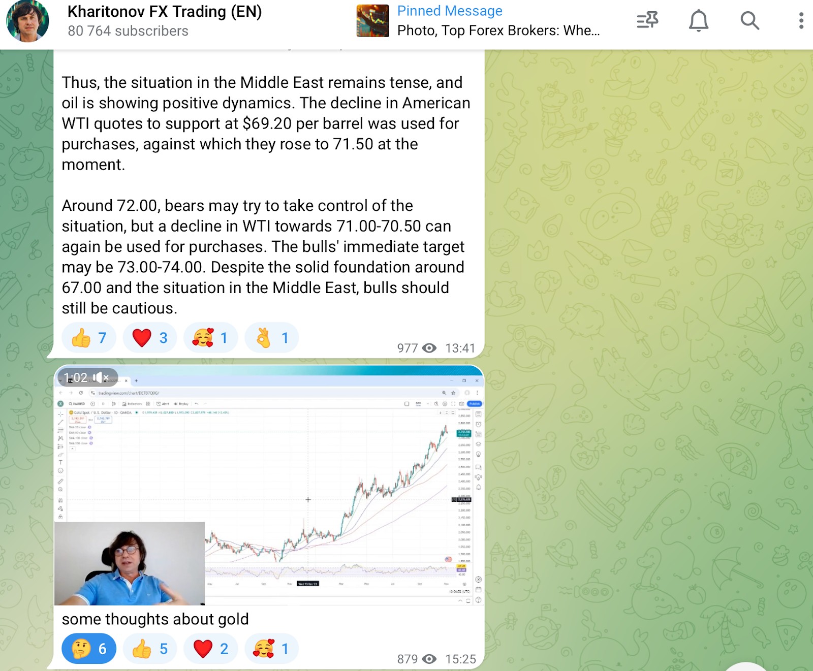 Kharitonov FX Trading