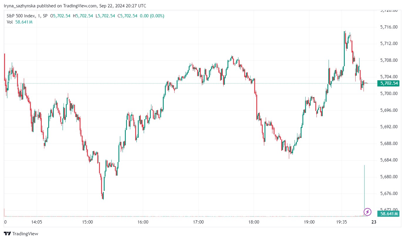 1 minute expire time chart