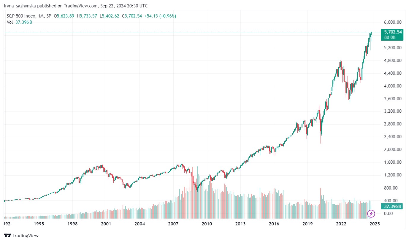 1 month expire time chart