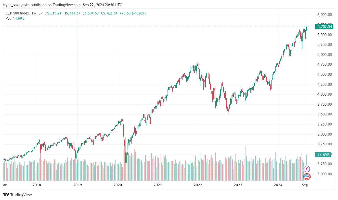 1 week expire time chart