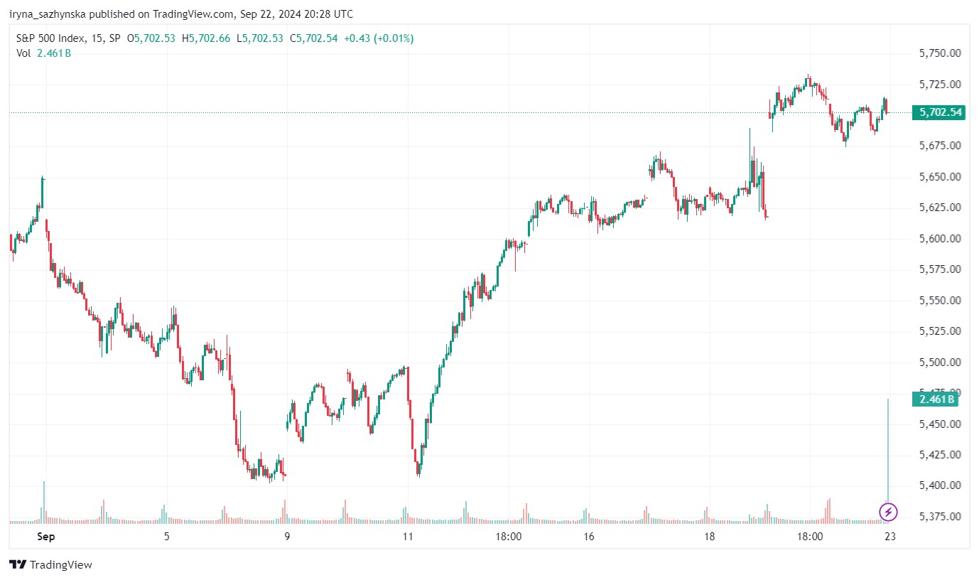 15 minutes expire time chart