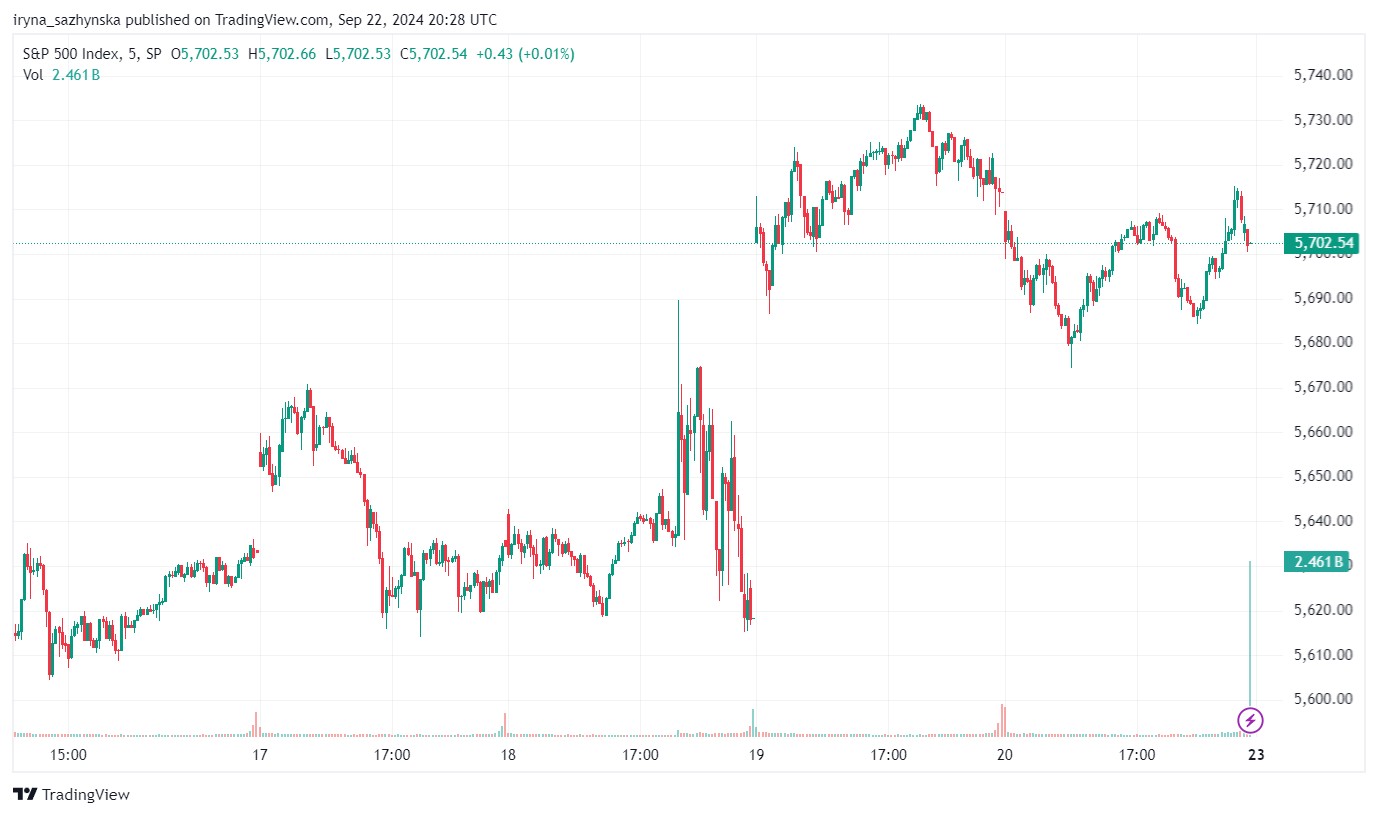 2 minutes expire time chart