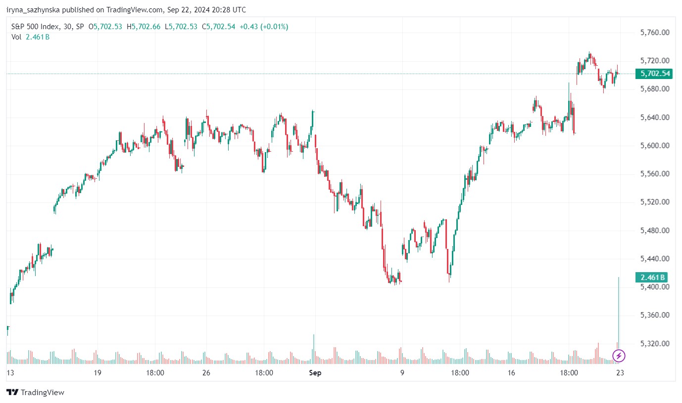 30 minutes expire time chart
