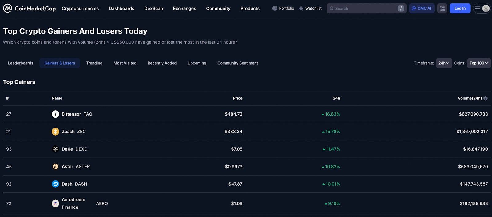 Advanced crypto tracking tools