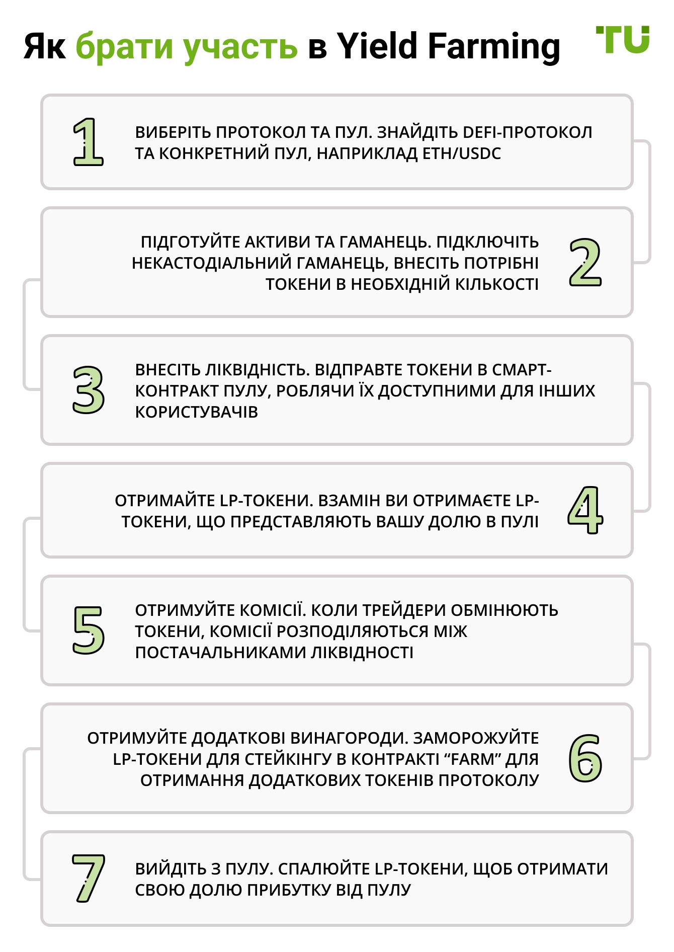 Як брати участь в Yield Farming