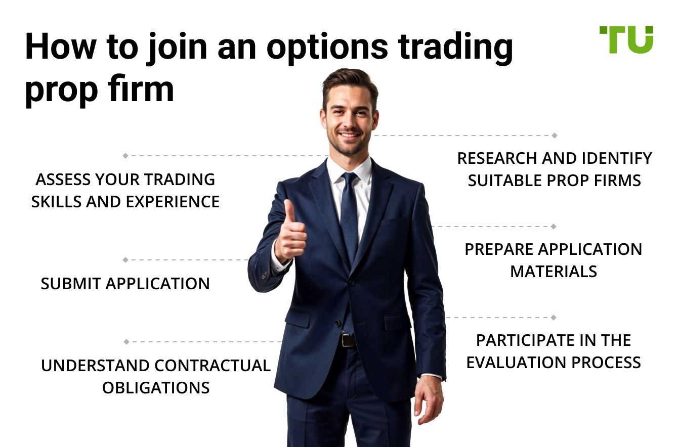 How to join an options trading prop firm
