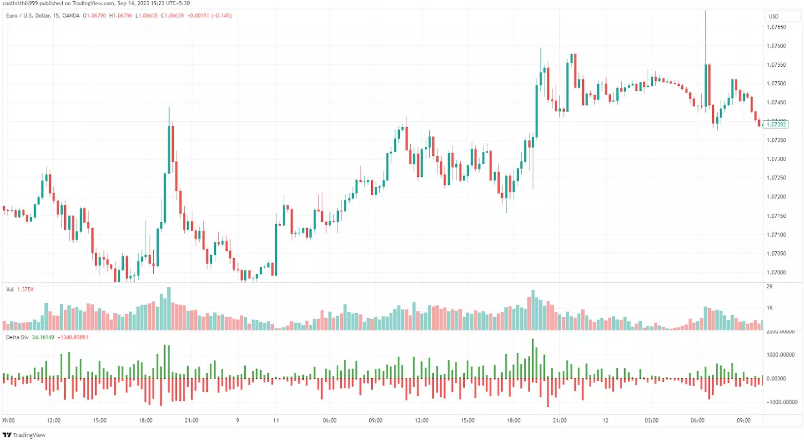 Volume Delta