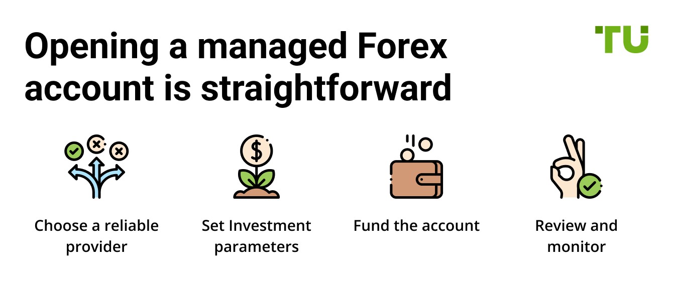 Kuidas avada hallatud Forex konto