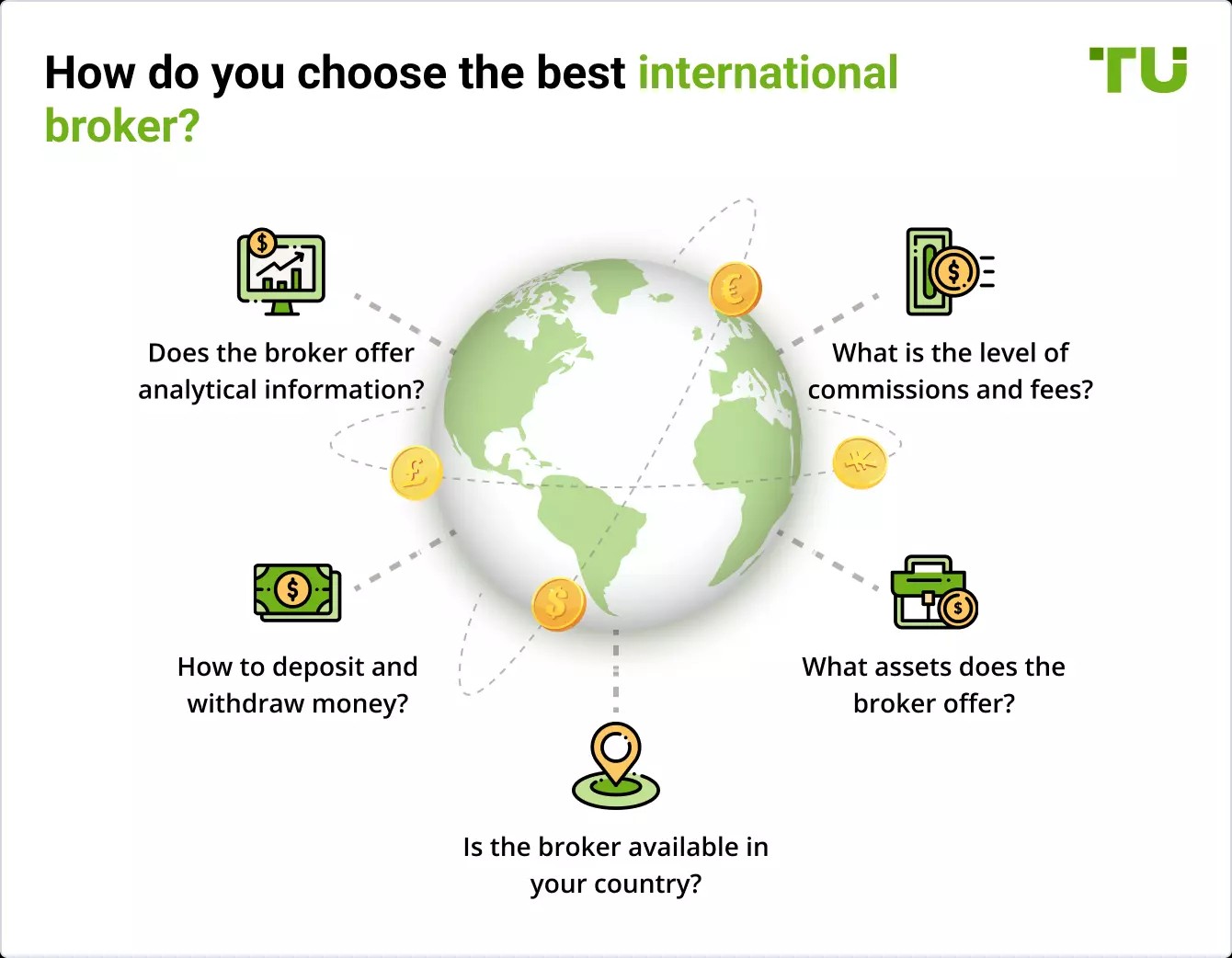 How do you choose the best international broker?