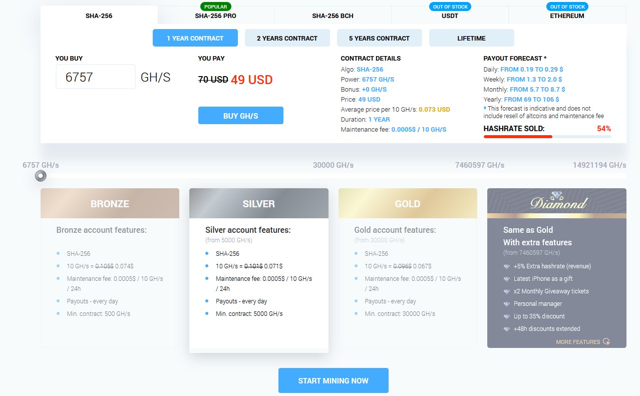 IQ <span translate="no">Mining</span> pricing plans