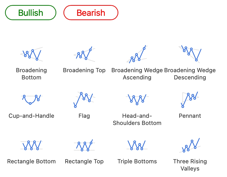 Real time stock models