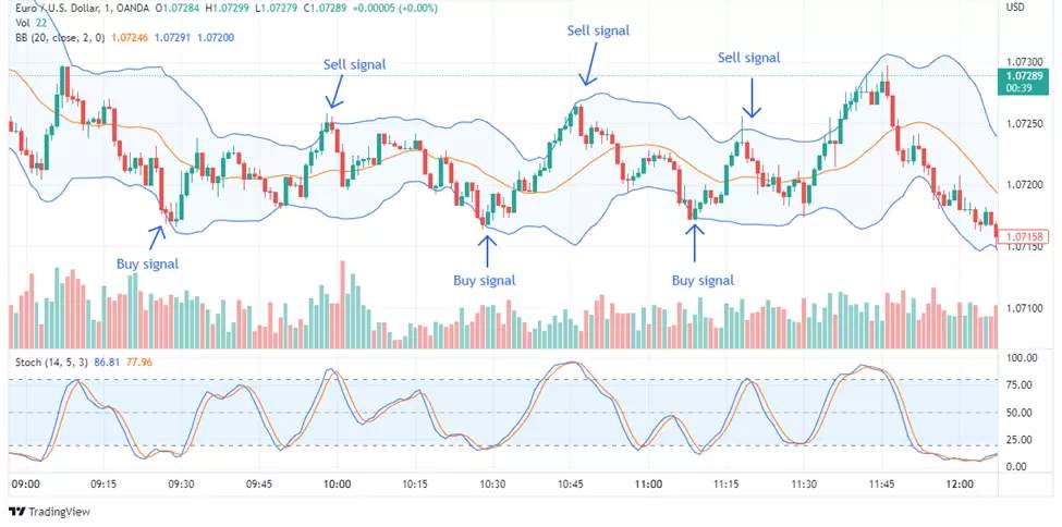 Scalping strategy