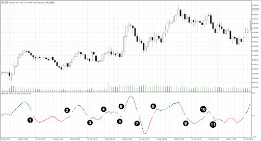 Trend continuation signals by XMaster Formula indicator