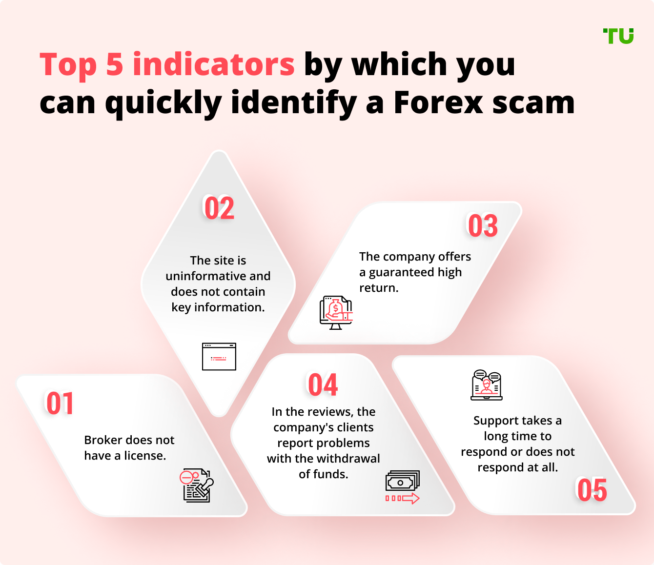 How to check if a Forex broker is legit in 5 steps
