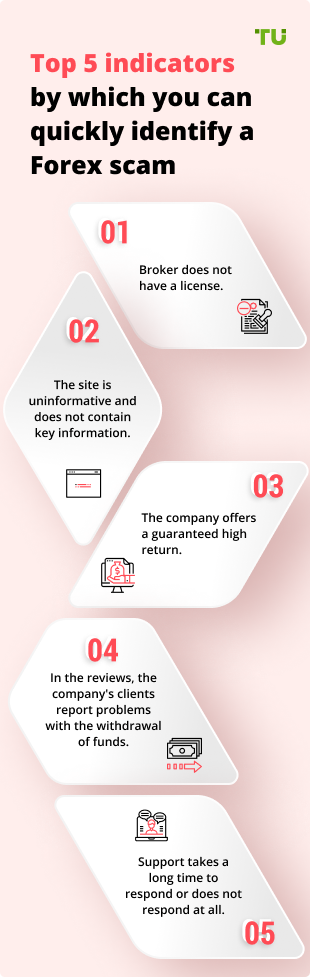 How to check if a Forex broker is legit in 5 steps