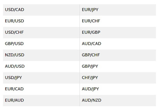 Currency Pairs Example