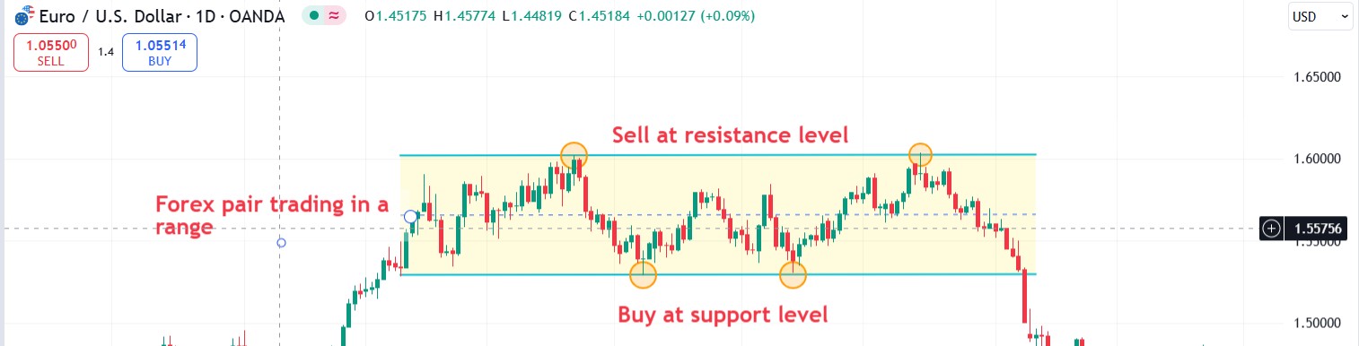Trendline example