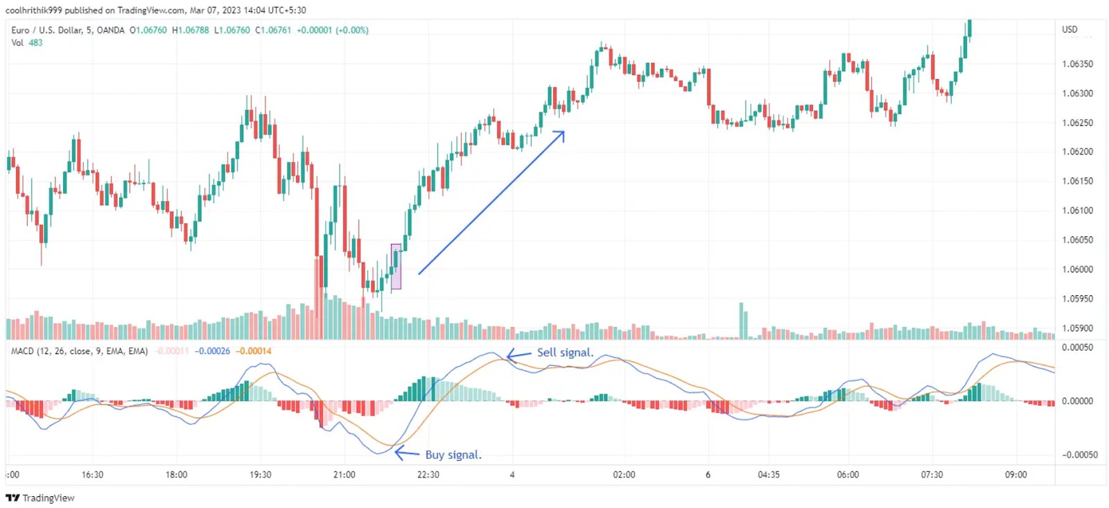 Scalping strategy