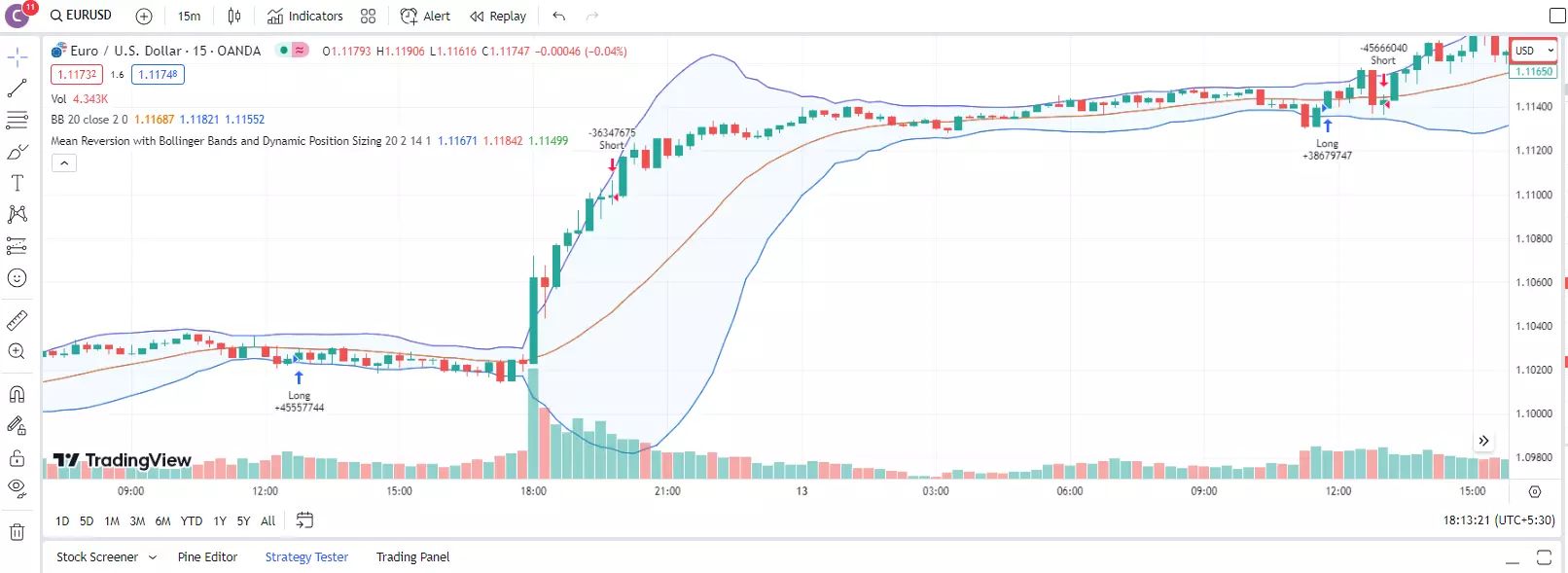 Integrating trading bot with the platform