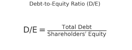 Debt to equity ratio