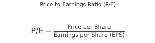 PE Ratio
