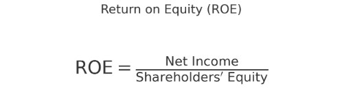 ROE ratio