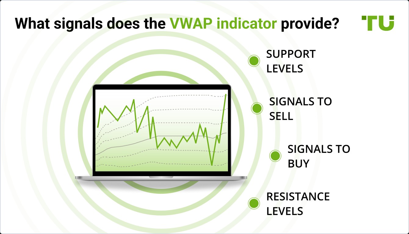 What signals does the <span translate="no">VWAP</span> indicator provide?