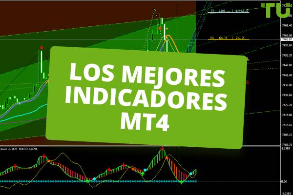 Indicadores técnicos populares para MT4