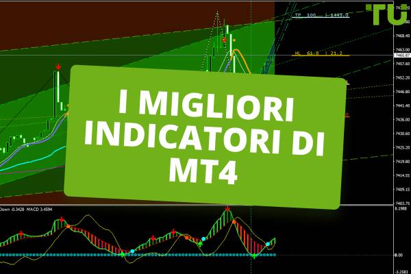 Indicatori tecnici popolari per MT4