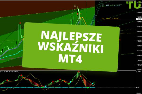 Popularne wskaźniki techniczne dla MT4