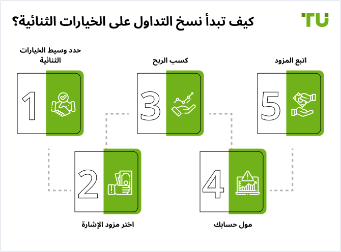 كيف تبدأ نسخ التداول على الخيارات الثنائية؟