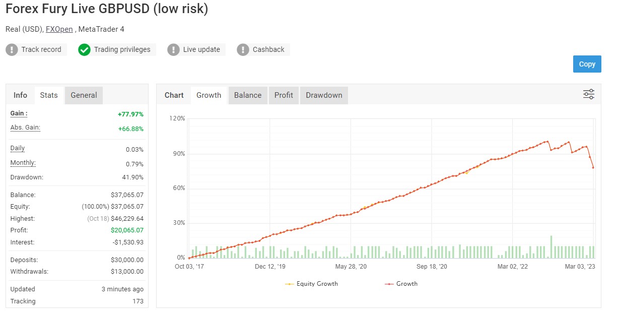 Forex Fury Live GBPUSD (low risk)