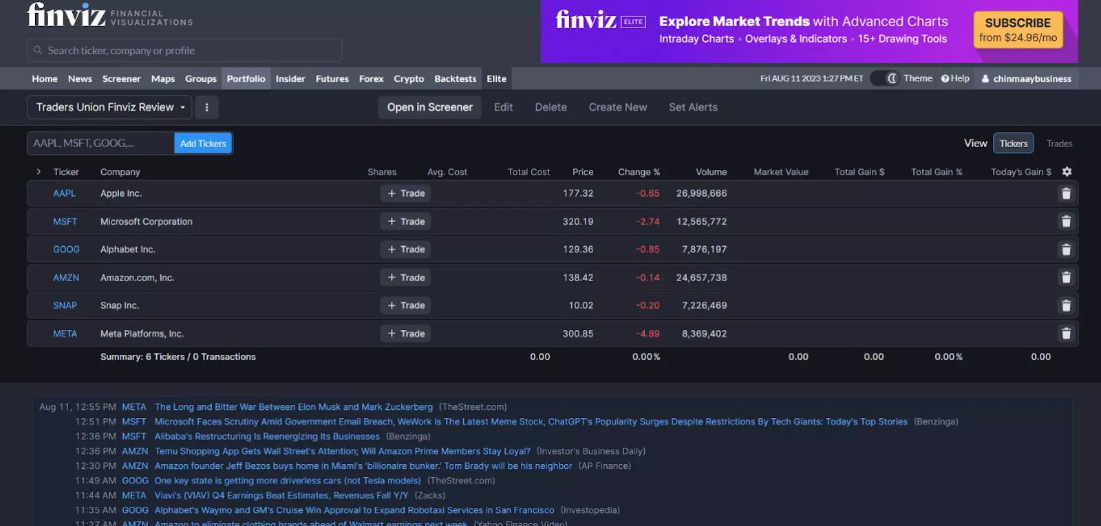 Portfolio organization on Finviz platform