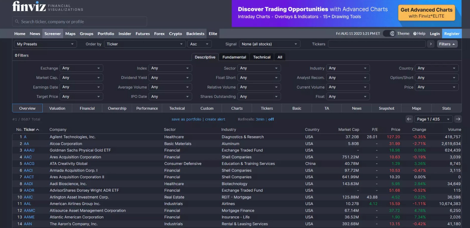 Stock screening Finviz platform