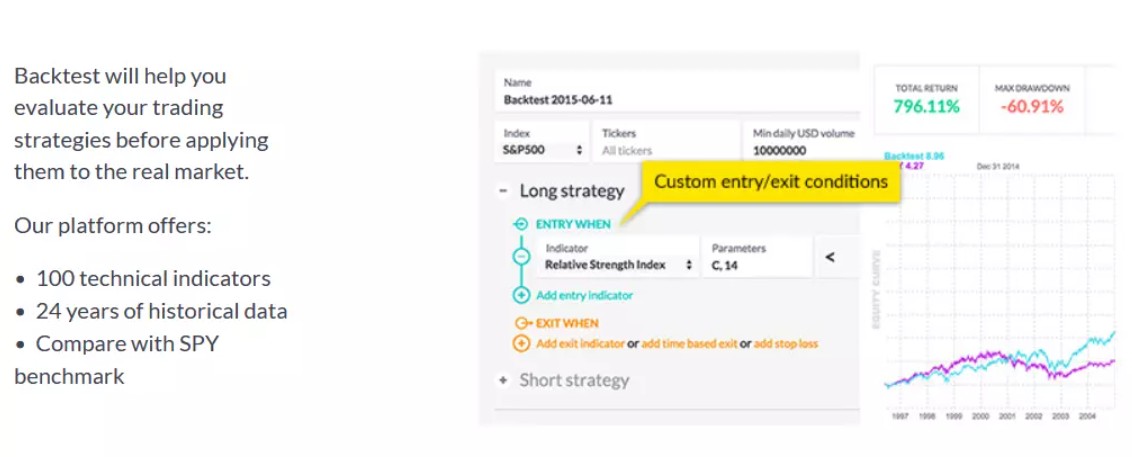 Strategy testing via backtesting on Finviz platform
