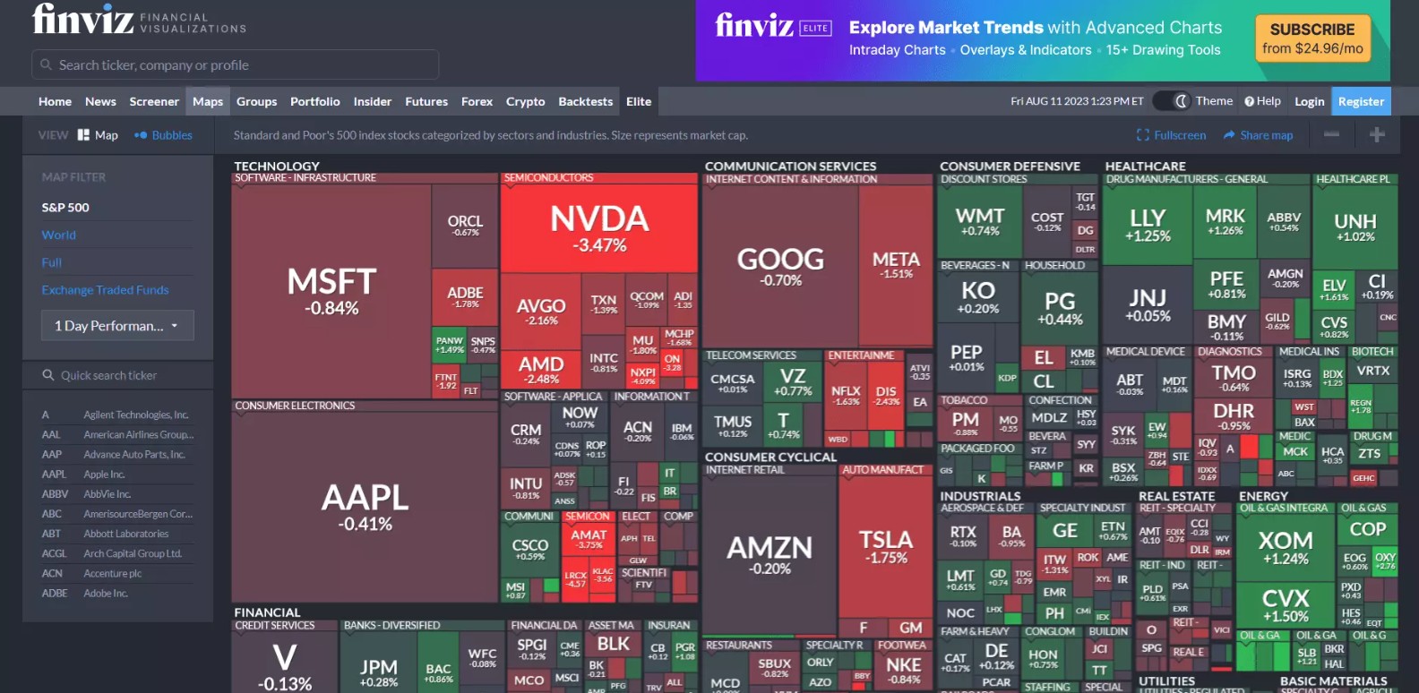 Visualizing heatmaps on Finviz platform
